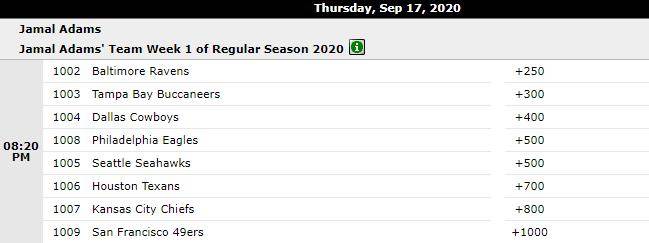 Odds courtesy of BetOnline